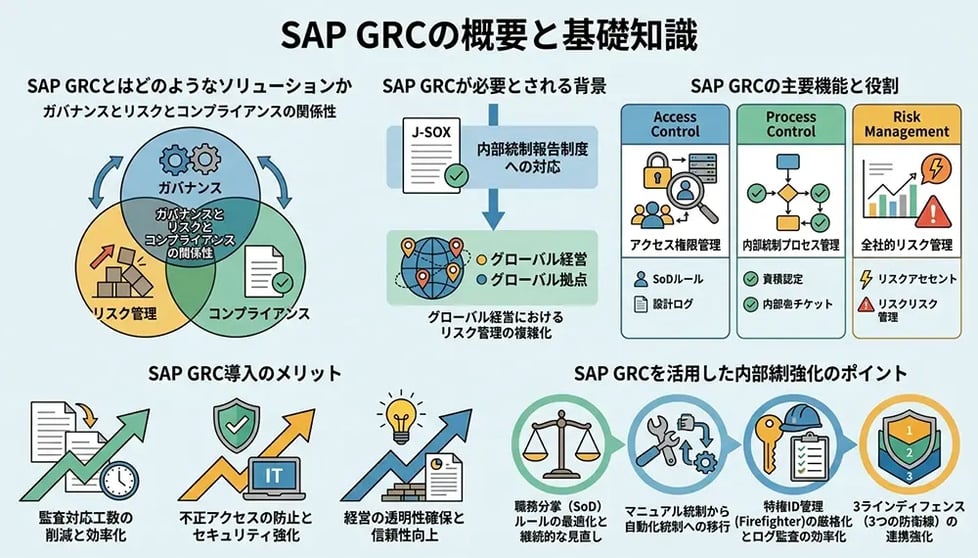 SAP GRCの概要と基礎知識