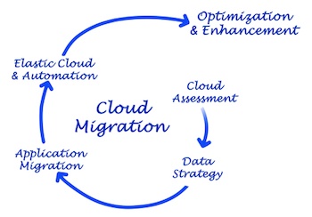 Automated SAP System Copy Service in Cloud