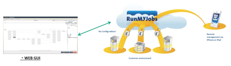 RunMyJobs_Blog
