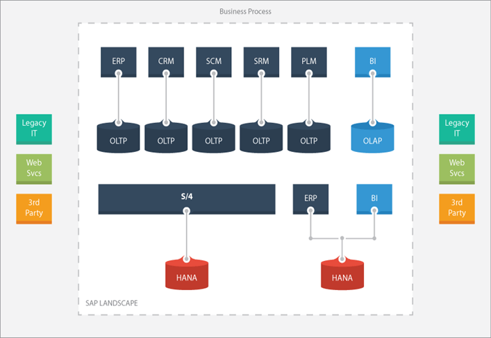 SUPPORT INFO DAY 特設編2：SolMan活用による自動化・標準化