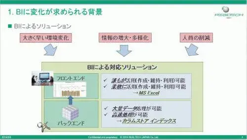 【SAP BWで最新SQLServer活用】第1部 BIに変化が求められる背景 3