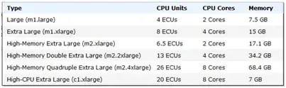 準備編1:Amazon クラウド- AWS/EC2でSAP環境構築(2/10) 7