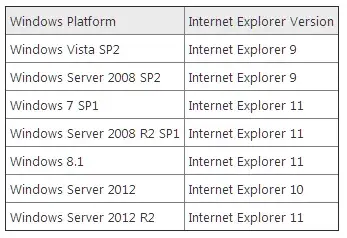 2016年1月からInternet ExplorerのMSサポートは最新版のみ 1