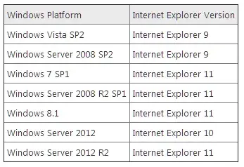 2016年1月からInternet ExplorerのMSサポートは最新版のみ