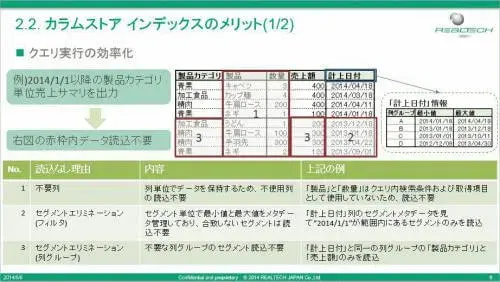 【SAP BWで最新SQLServer活用】第2部 カラムストアインデックスを活用したBIバックエンド 2