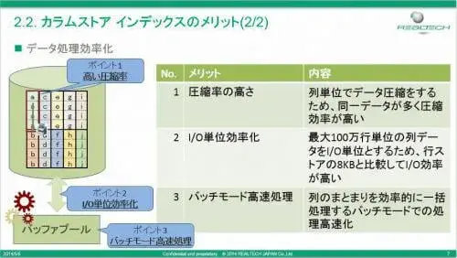 【SAP BWで最新SQLServer活用】第2部 カラムストアインデックスを活用したBIバックエンド 3