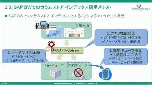 【SAP BWで最新SQLServer活用】第2部 カラムストアインデックスを活用したBIバックエンド 4