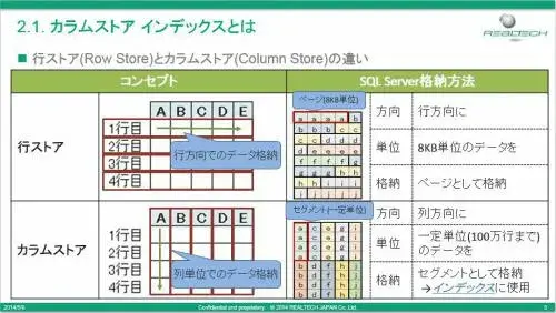 【SAP BWで最新SQLServer活用】第2部 カラムストアインデックスを活用したBIバックエンド