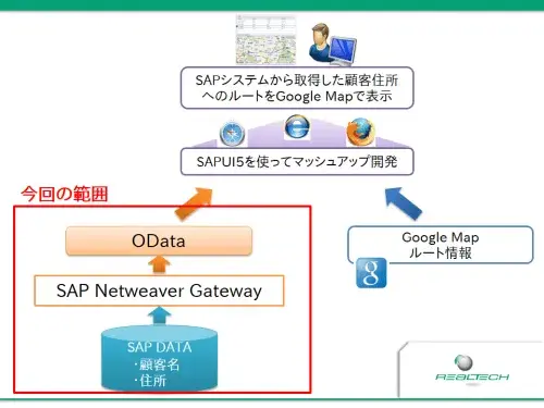 【第2回】SAPUI5とSAP NetWeaver Gatewayによるマッシュアップ開発入門（Gateway構築編） 2