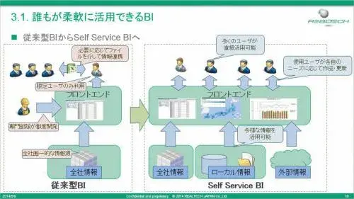 【SAP BWで最新SQLServer活用】第3部 誰もが柔軟に活用できるBIフロントエンド(MS Excel)