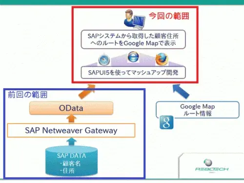 【第3回】SAPUI5とSAP Netweaver Gatewayによるマッシュアップ開発入門(SAPUI5編) 3