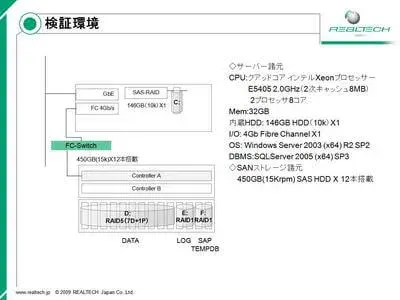 第4回:アップグレード同時適用編:SAPエンハンスメントパッケージ(EhP4)適用の実際 1