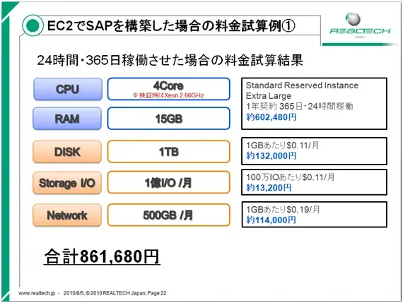 まとめ:Amazonクラウド- AWS/EC2でSAP環境構築(10/10) 1