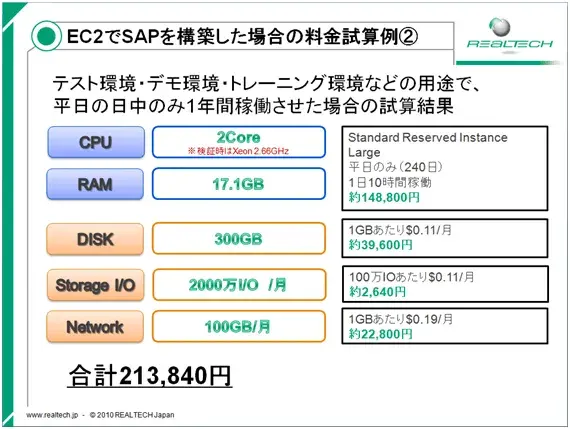 まとめ:Amazonクラウド- AWS/EC2でSAP環境構築(10/10) 2