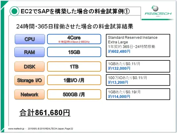 まとめ:Amazonクラウド- AWS/EC2でSAP環境構築(10/10)