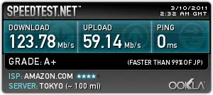 Amazonクラウド:AWS EC2東京リージョンのネットワーク速度測定結果