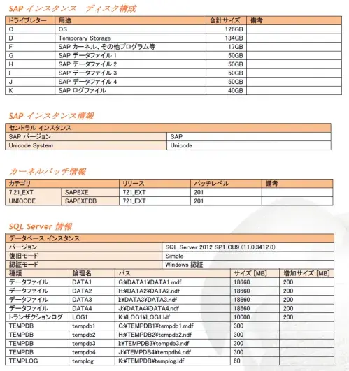 【SAP on Azure】東京：ERPパフォーマンス測定結果 3