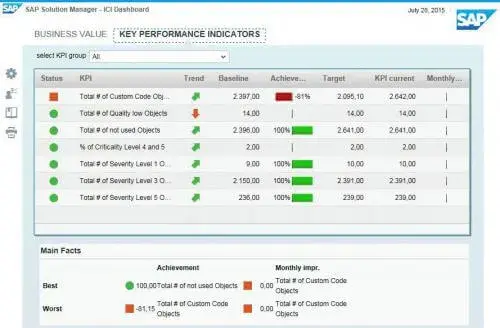 【SolMan活用-CCLM実践編】意外な場所に潜むシステム運用/移行コストの可視化と削減 1