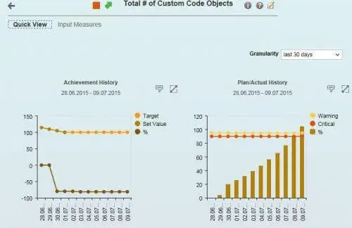 【SolMan活用-CCLM実践編】意外な場所に潜むシステム運用/移行コストの可視化と削減 2