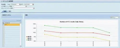 【SolMan活用-CCLM実践編】意外な場所に潜むシステム運用/移行コストの可視化と削減 3