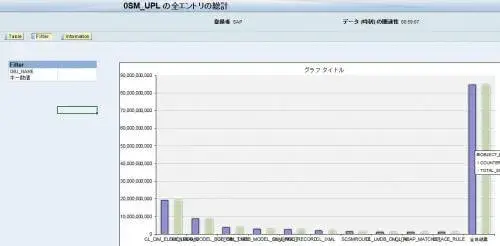 【SolMan活用-CCLM実践編】意外な場所に潜むシステム運用/移行コストの可視化と削減 6