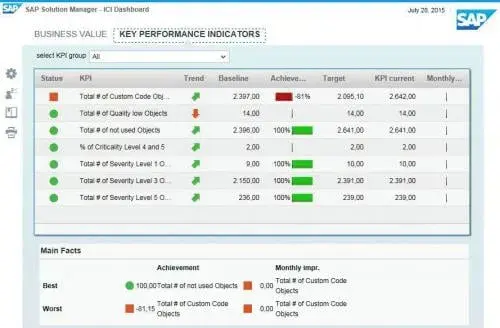 【SolMan活用-CCLM実践編】意外な場所に潜むシステム運用/移行コストの可視化と削減