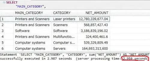 DB HANA化パフォーマンス検証結果とそのメリット(前編) 3