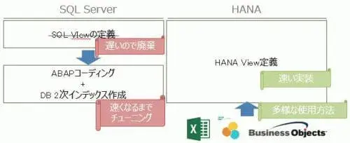 DB HANA化パフォーマンス検証結果とそのメリット(後編) 2