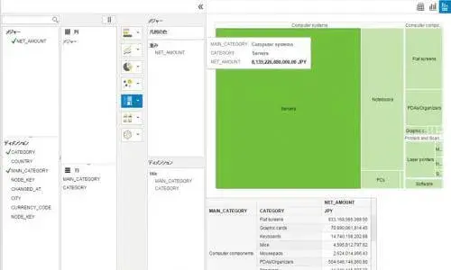 SAP BO Design Studioで組織活性化を実現 3