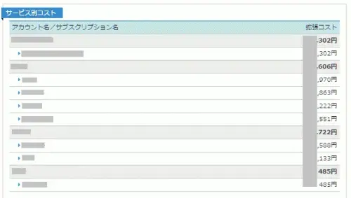 EA Azureサブスクリプション設計：コスト管理ツール 4