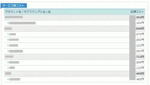 EA Azureサブスクリプション設計：コスト管理ツール