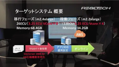 【EXPO 2013春】「大規模SAPシステムをAWSに移行せよ」ドキュメンタリー 4