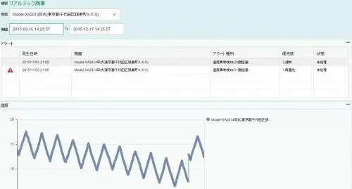 マルチデバイス・ブラウザ対応：Fiori Factsheet実践(拡張) 5