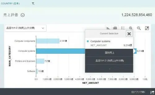 マルチデバイス・ブラウザ対応：Fiori KPI Modelerで業務部門意識改革 5