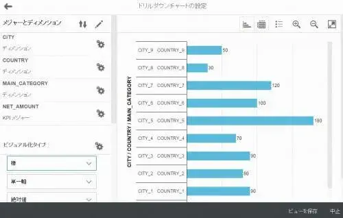 マルチデバイス・ブラウザ対応：Fiori KPI Modelerで業務部門意識改革 6