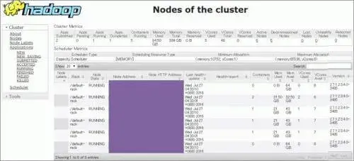 短時間で理解するHANA Vora入門 詳細編 2