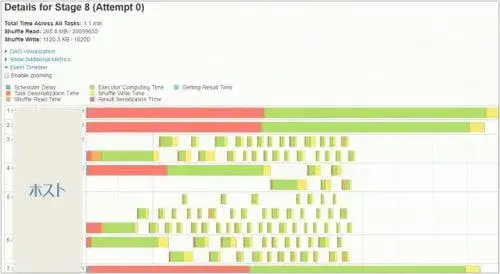 短時間で理解するHANA Vora入門 詳細編 6