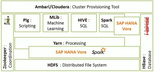 HANA Voraの基本機能を読み解く~インメモリクエリエンジン他~ 1