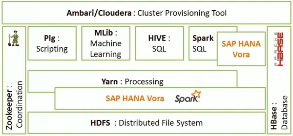 HANA Voraの基本機能を読み解く～インメモリクエリエンジン他～