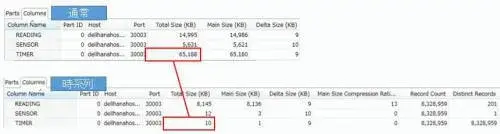 HANAで実現するスマートな時系列情報管理(Time Series Data) 2