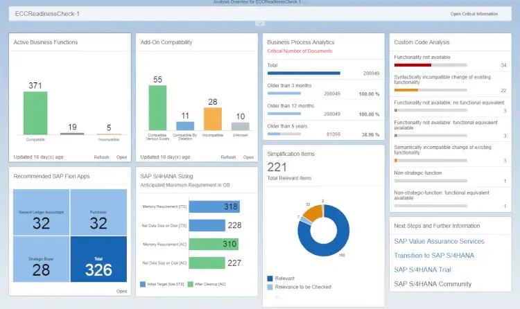 お客様のSAP ERP環境で、SAP Solution Managerを使って「S/4HANAへ移行した場合の影響度」をチェックできます 1