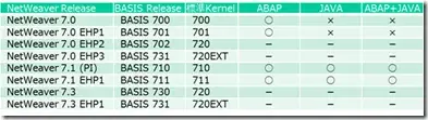 Kernel 700のサポート終了とKernel 720への更新 1