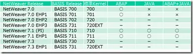 Kernel 700のサポート終了とKernel 720への更新