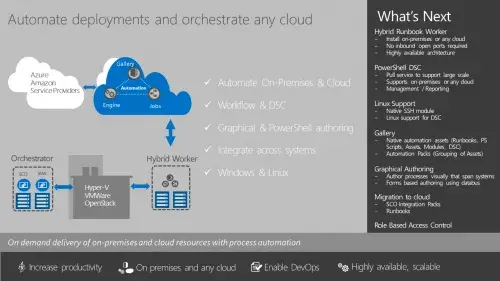 【SCO・SMA・Azure Automation】Microsoft自動化ツールを整理してみた 2