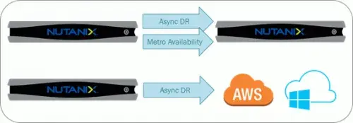 Nutanix バックアップ:SAP on Nutanix