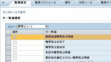 【SolMan】BPMonを使った業務可視化で社内コミュニケーションを円滑に