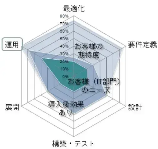 【Realtech】Run SAP Implementation partner ローカル認定取得