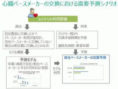 4/6 機械学習:S/4HANA, Vora & Spark on AWSから生まれる価値 3