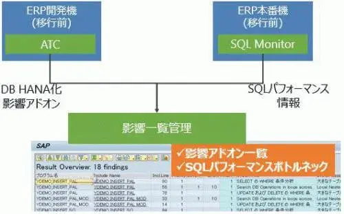 S/4HANAアドオン移行のコツ(計画・準備編) 3