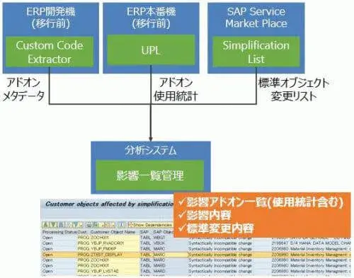 S/4HANAアドオン移行のコツ(計画・準備編) 4